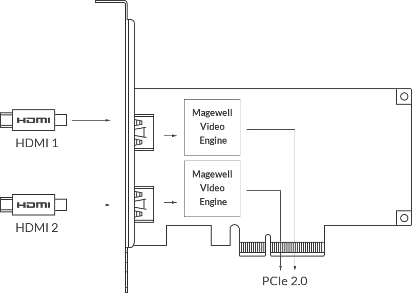 Magewell Pro Capture HDMI Cards