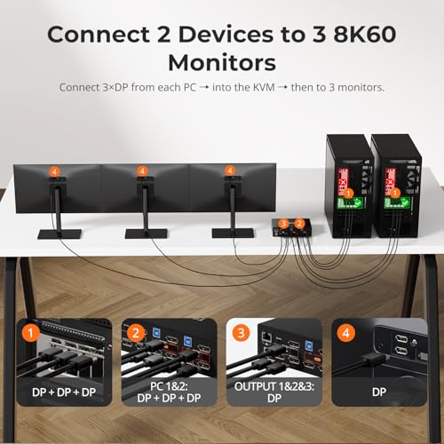 TESmart 8K@60Hz DP KVM Switch 3 Monitors 2 Computers USB 3.0, KVM Switch Triple Monitor 2 Computers DisplayPort 1.4, Support EDID, 1G Ethernet, Hotkey Switch, 4K@144Hz 2K@144Hz for Gaming&Home Office