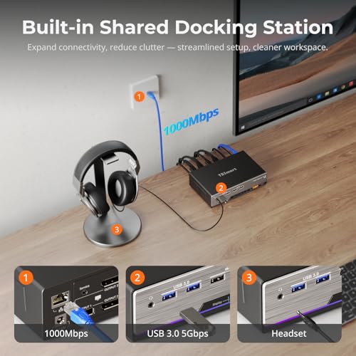 TESmart 8K@60Hz DP KVM Switch 3 Monitors 2 Computers USB 3.0, KVM Switch Triple Monitor 2 Computers DisplayPort 1.4, Support EDID, 1G Ethernet, Hotkey Switch, 4K@144Hz 2K@144Hz for Gaming&Home Office
