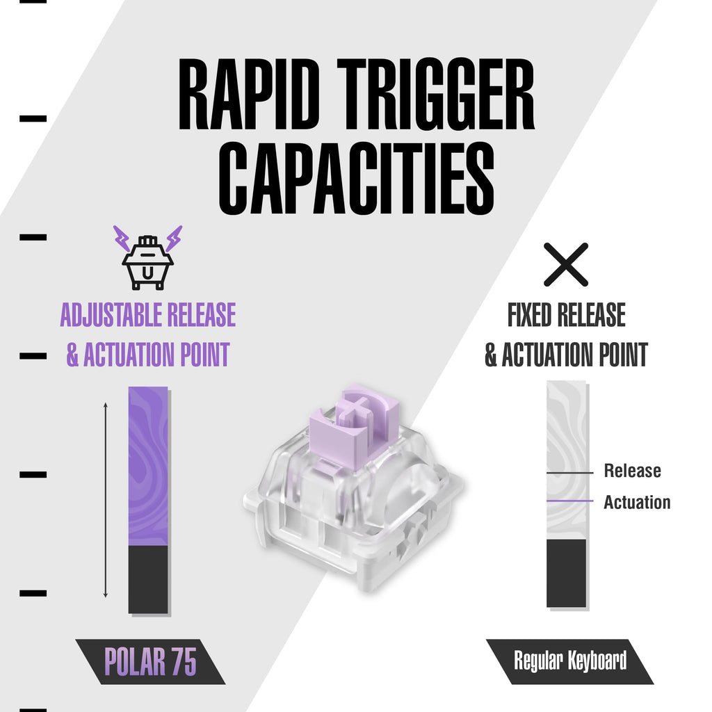 ARBITER Polar 75 - Magnetic Gaming Keyboard - Rapid Trigger w/SOCD Super Tap, CNC Aluminum Frame, Gen 2 Hall Effect Switches, Volume Knob, RGB, Dye-Sub PBT Keycaps