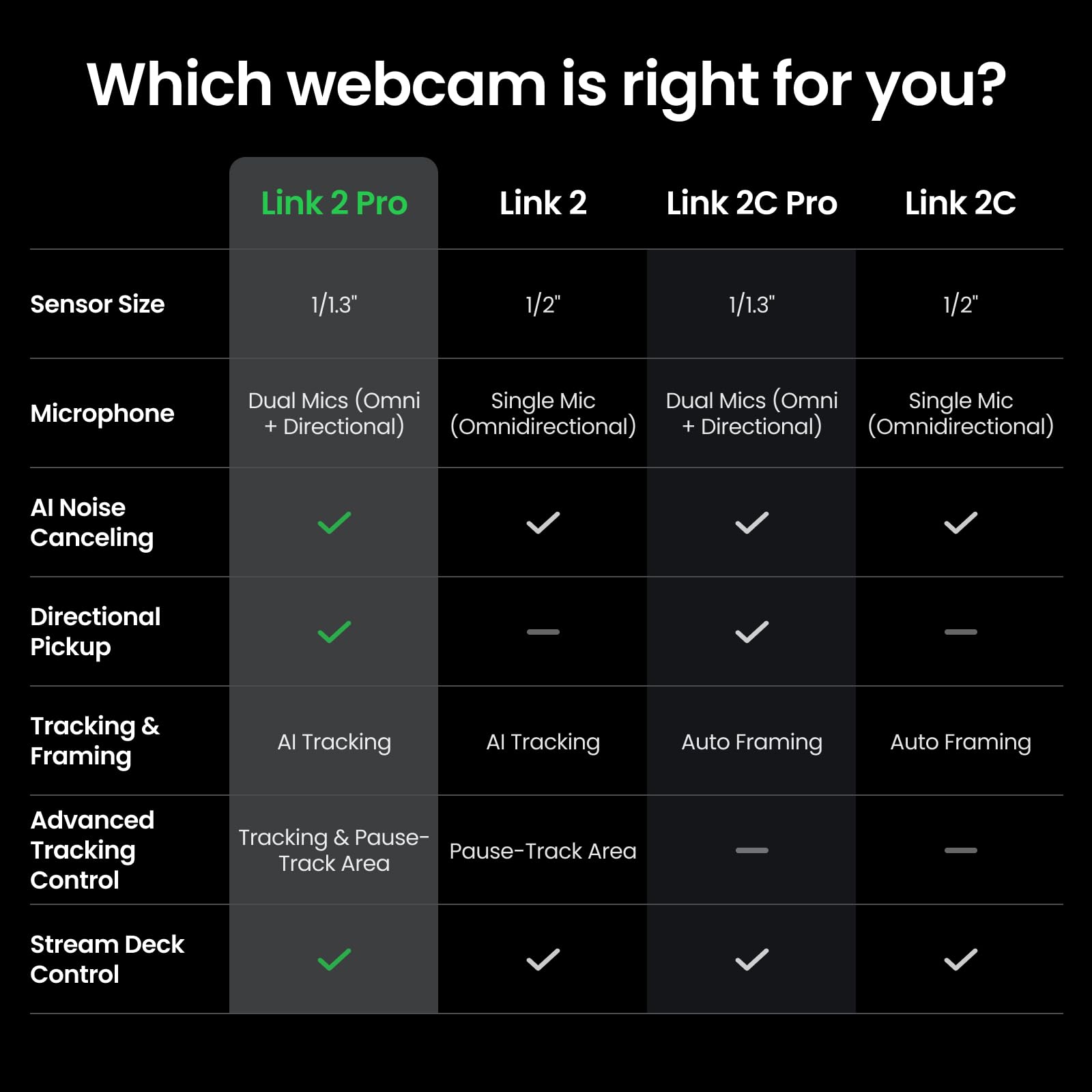 Insta360 Link2 Pro - 4K PTZ Webcam for PC/Mac