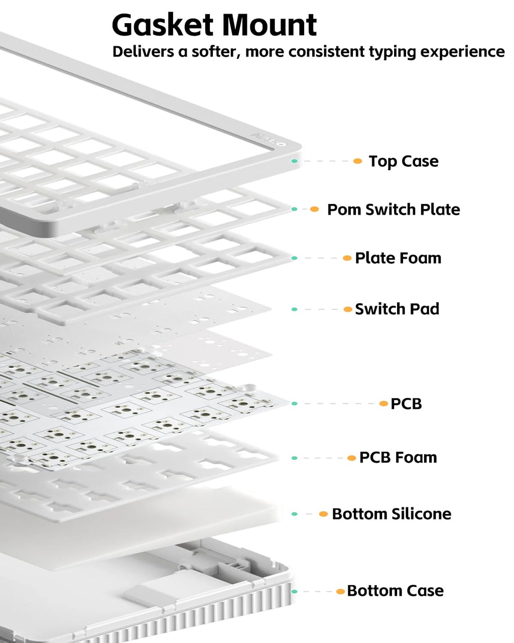 nuphy Halo V2 IO Wireless Mechanical Keyboard with PBT Keycaps,Hot Swappable Custom Gaming Keyboard,Aluminum Alloy Frame,RGB Backlit,Gasket Structure,BT5.0/USB-C/2.4GHz Low Latency Office Keyboards