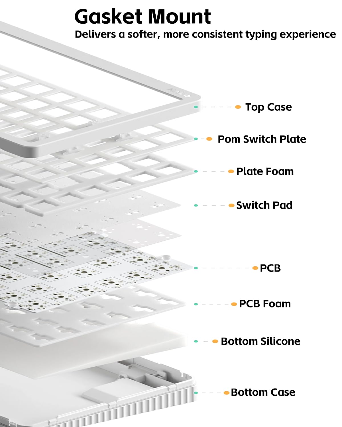 nuphy Halo V2 IO Wireless Mechanical Keyboard with PBT Keycaps,Hot Swappable Custom Gaming Keyboard,Aluminum Alloy Frame,RGB Backlit,Gasket Structure,BT5.0/USB-C/2.4GHz Low Latency Office Keyboards