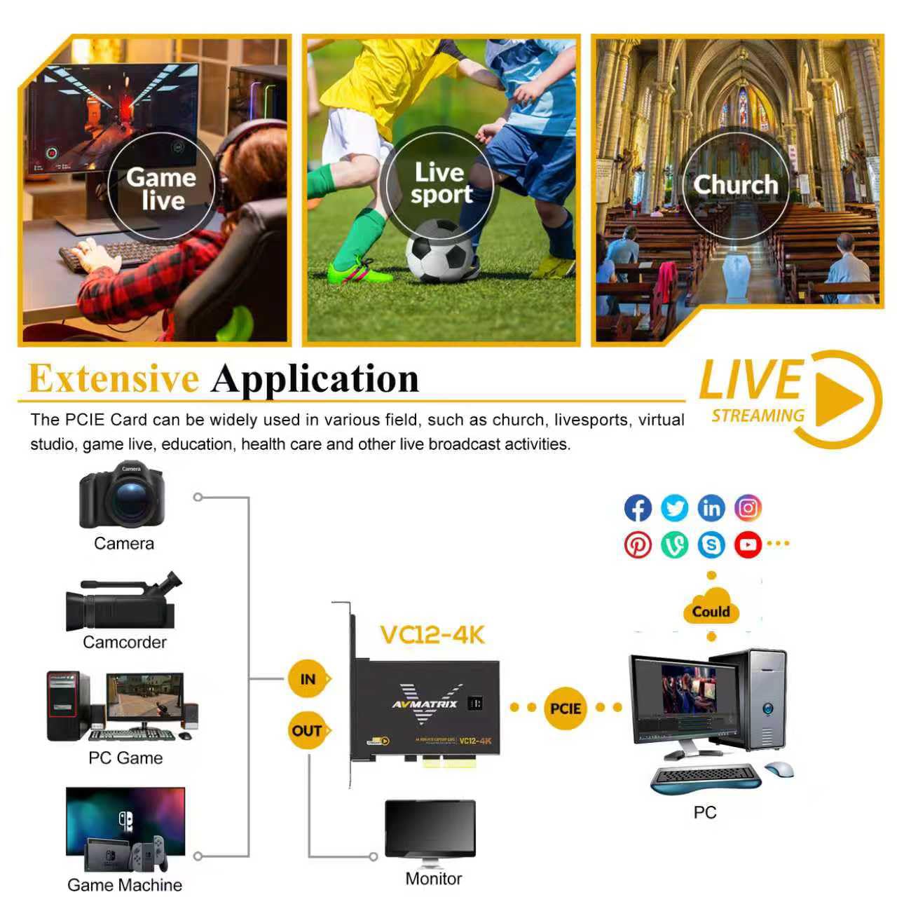 AVMATRIX Capture Cards for Live Stream