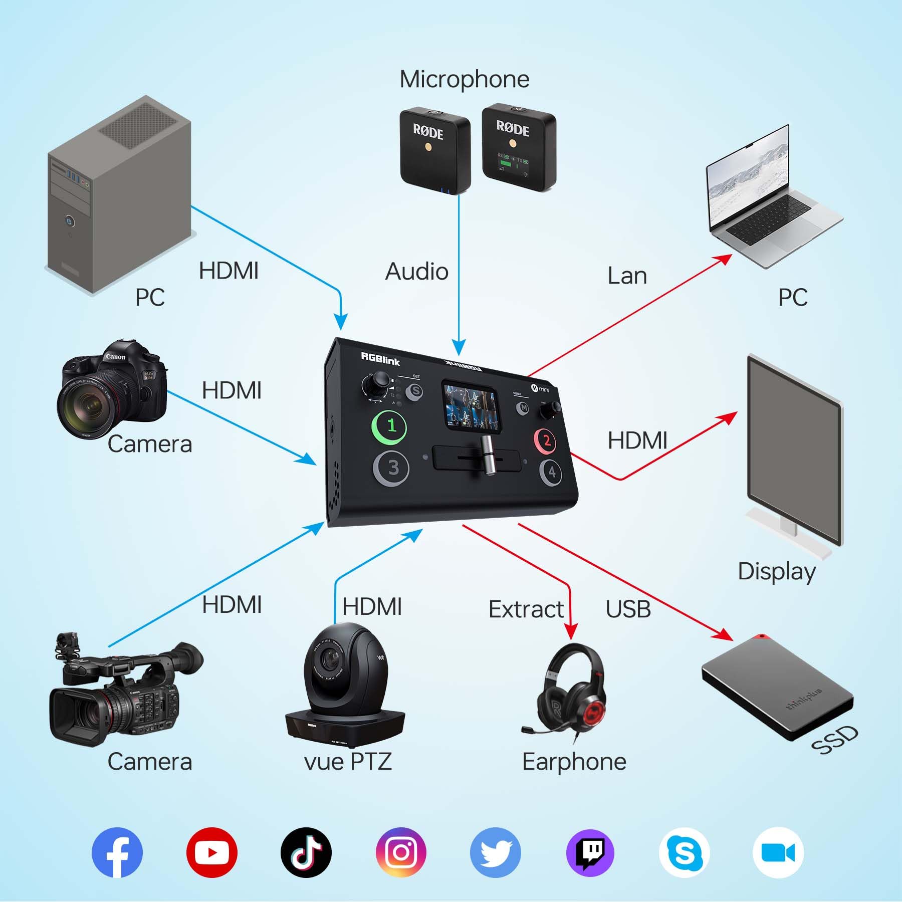 RGBlink Video Capture Card for Streaming, Capturadora de Video Game Capture Card for PS5/4 Pro, Xbox Series to OBS, Twitch, Zoom,YouTube