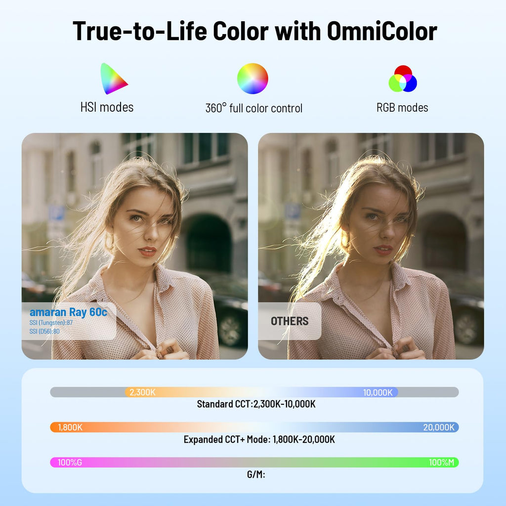 amaran RGB LED Light,Portable Studio Light for Live Streaming,Meeting,Home Office Photography,YouTube,Tiktok,Recording,Wedding,Film,Vlog