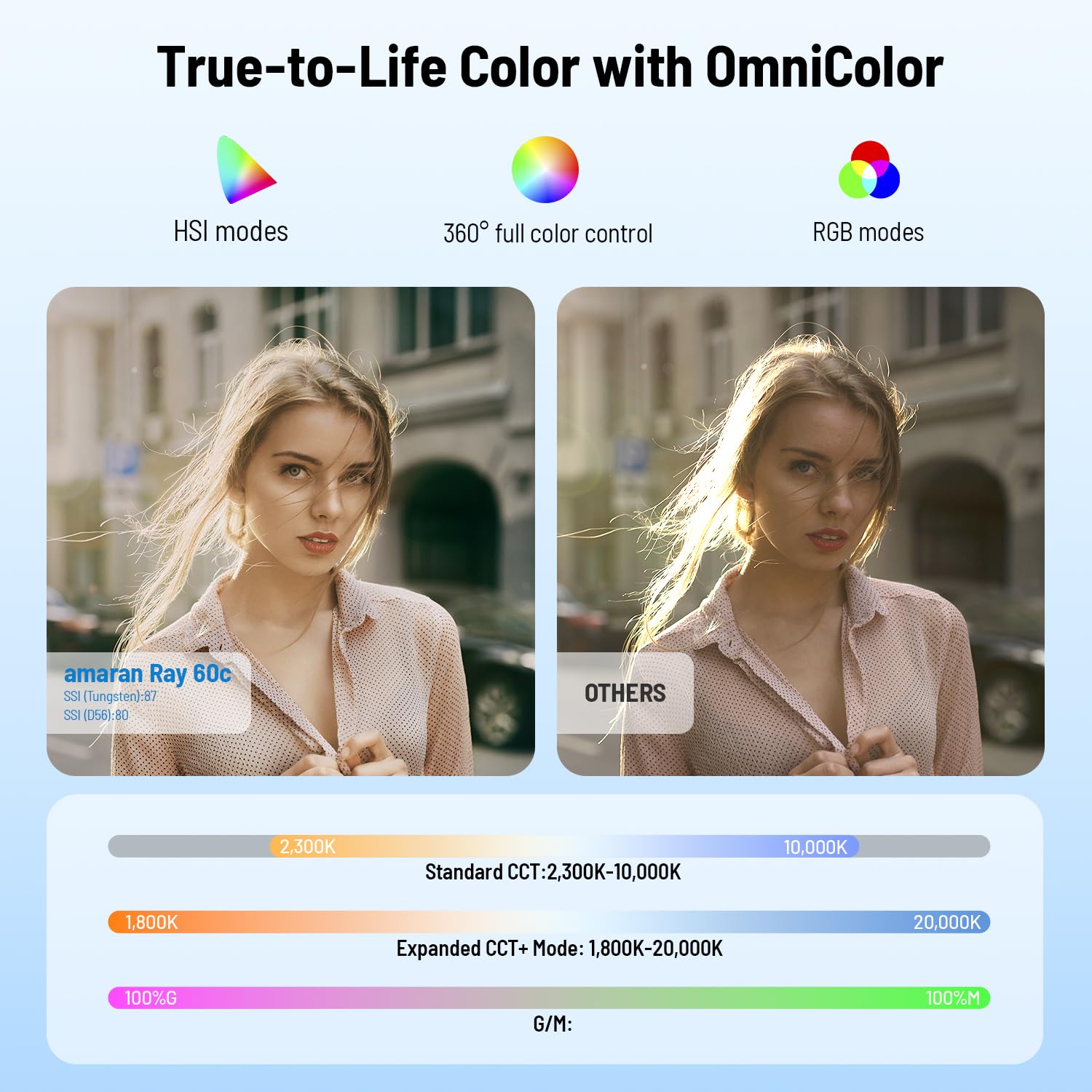 amaran RGB LED Light,Portable Studio Light for Live Streaming,Meeting,Home Office Photography,YouTube,Tiktok,Recording,Wedding,Film,Vlog