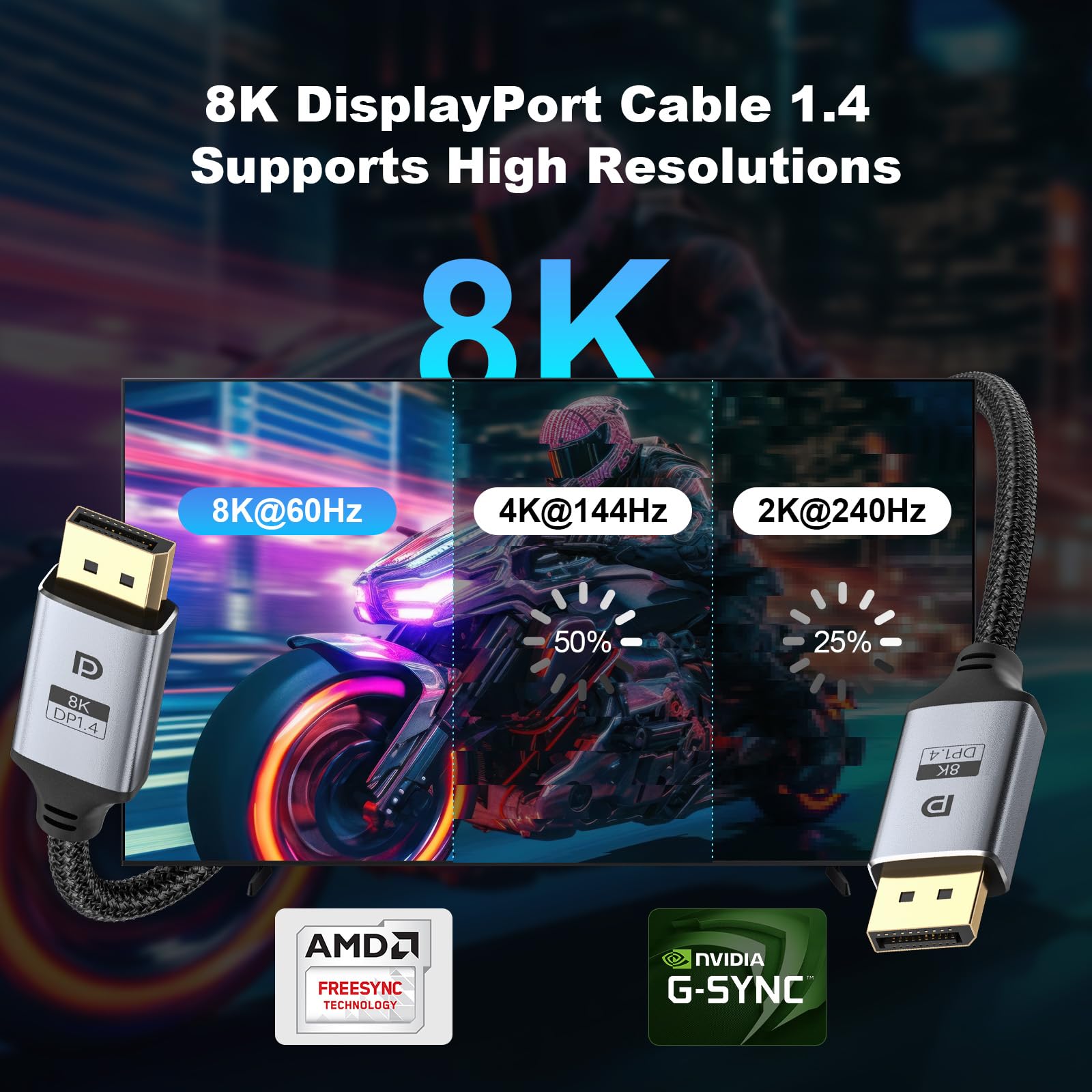 RUBMUD 8K DisplayPort Cable