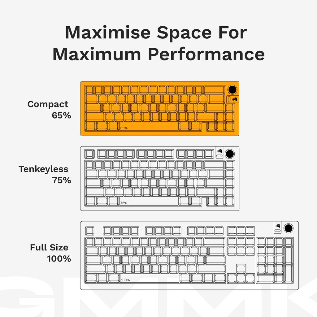 Glorious GMMK 3 Pro Mechanical Gaming Keyboard