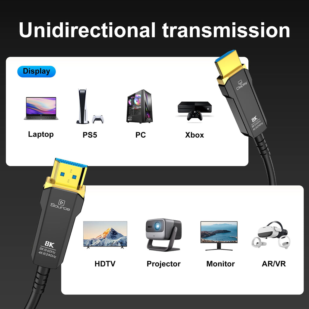 LINKJUN Fiber Optic HDMI 2.1 Cabl 8K