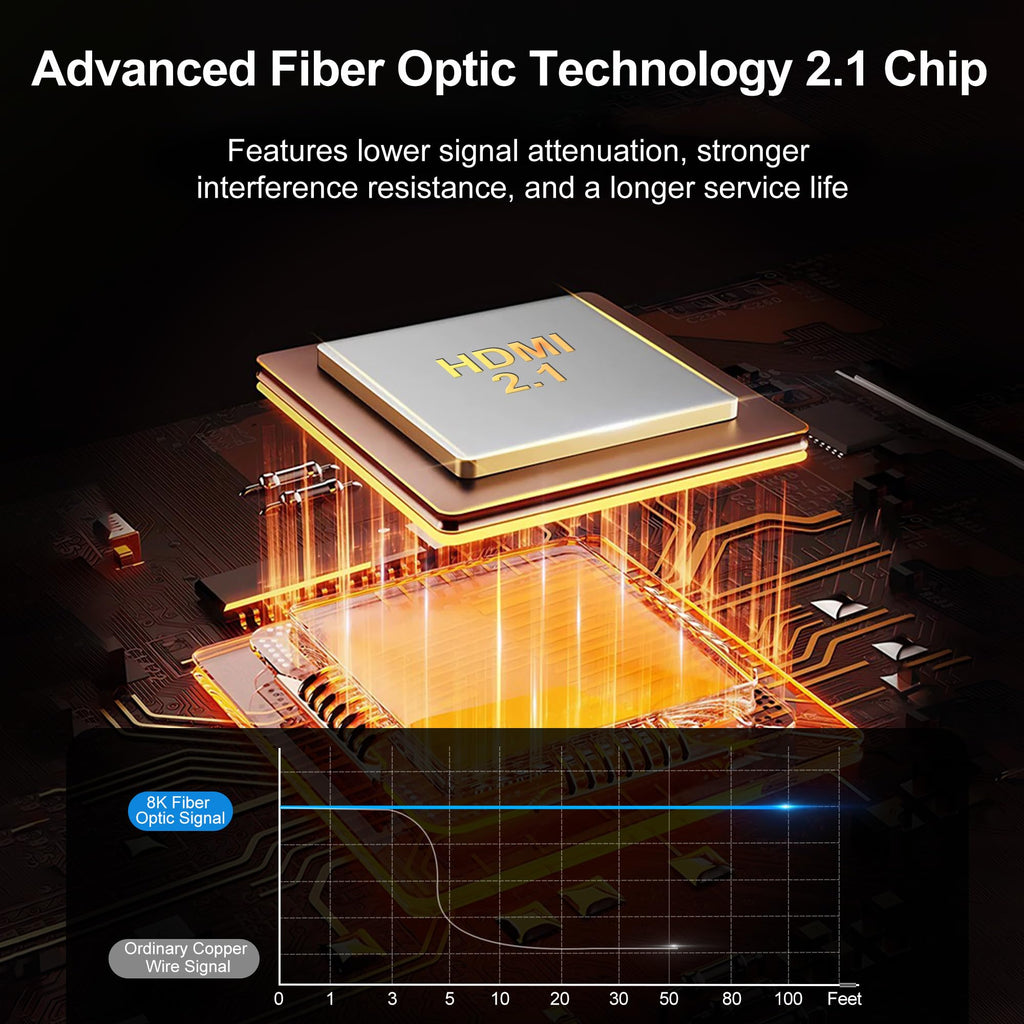 LINKJUN Fiber Optic HDMI 2.1 Cabl 8K